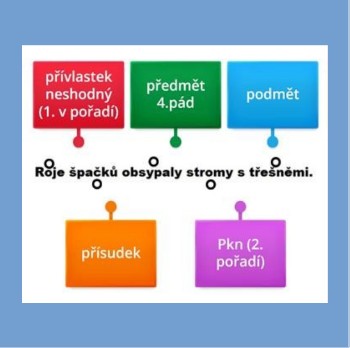 Chvála větného rozboru